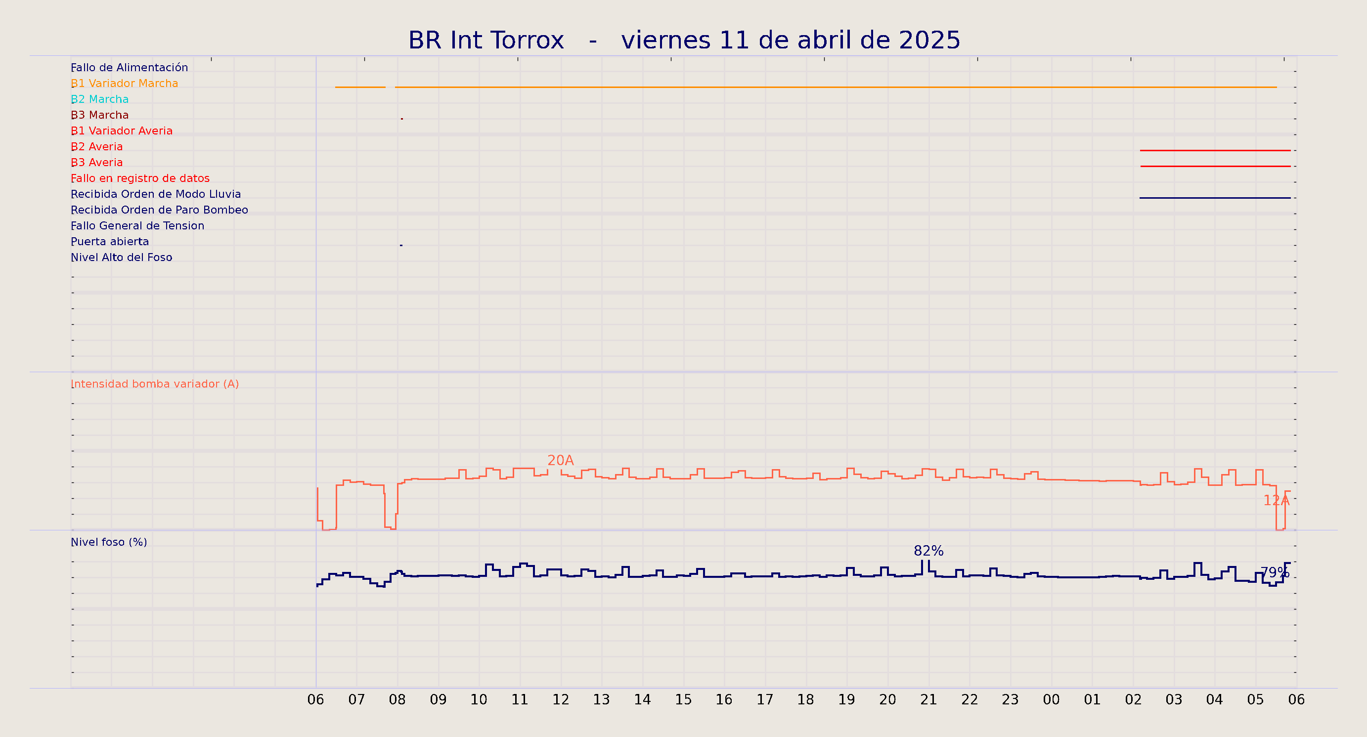 ../../imagenes/vid/2025/BR Int Torrox/2025-04-11 BR Int Torrox.png
